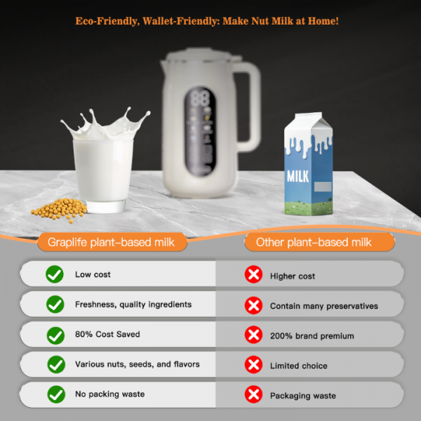 10 in 1 Nut Milk Maker Machine，42oz IMD Screen Almond Milk Maker, Soy Milk Maker with Self-Cleaning, Delay Start, Keep Warm, Automatic Plant-Based Milk Blender for Juice, smoothie, Soup, Boil Water